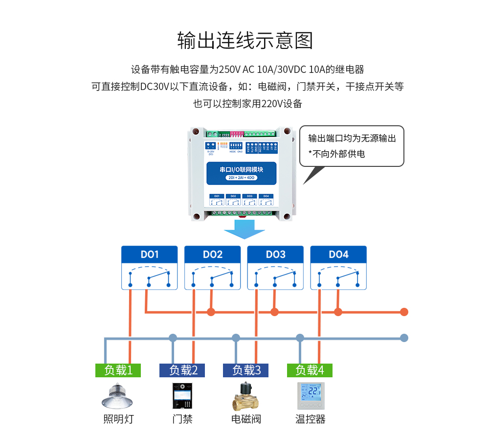 无线串口IO模块输出连线示意图 MA_15