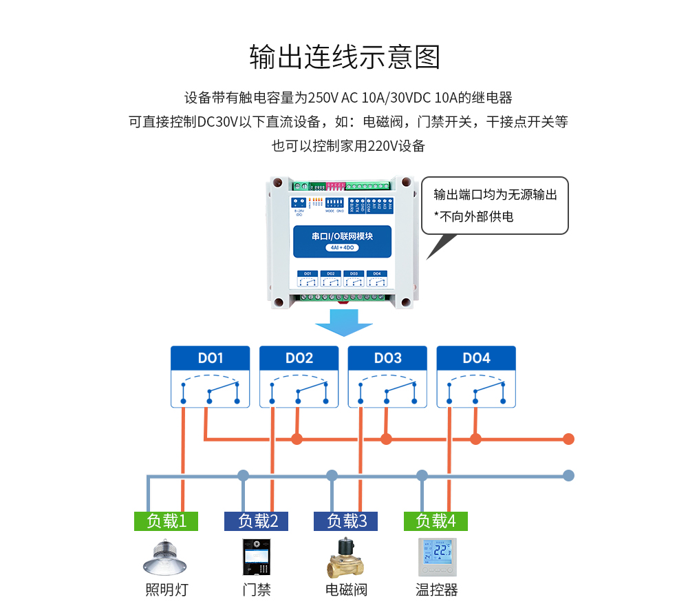 无线串口IO模块输出连线示意图 MA_15