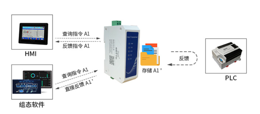 亿佰特NA11x串口服务器