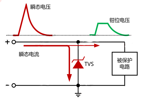 TVS干货知识分区：tvs工作原理及其选型指南简介
