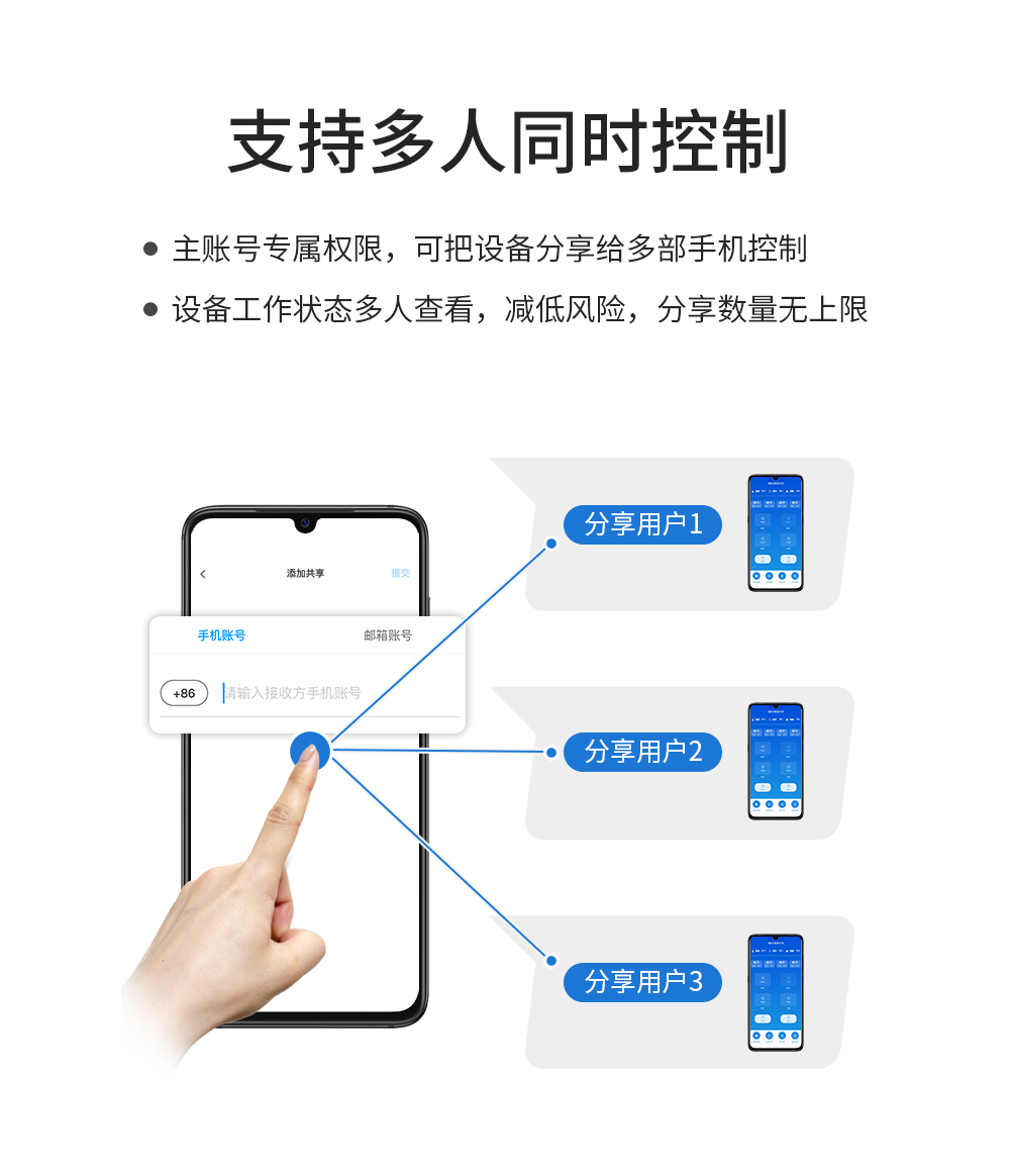 4G无线遥控开关 遥控开关_18