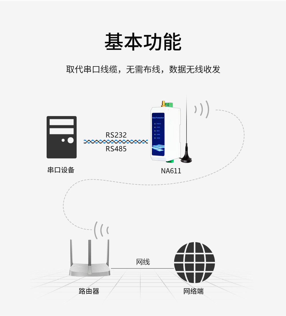 工业级串口服务器 WiFi串口服务器02