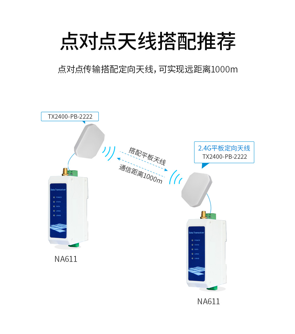 点对点增益天线串口服务器 WiFi串口服务器03
