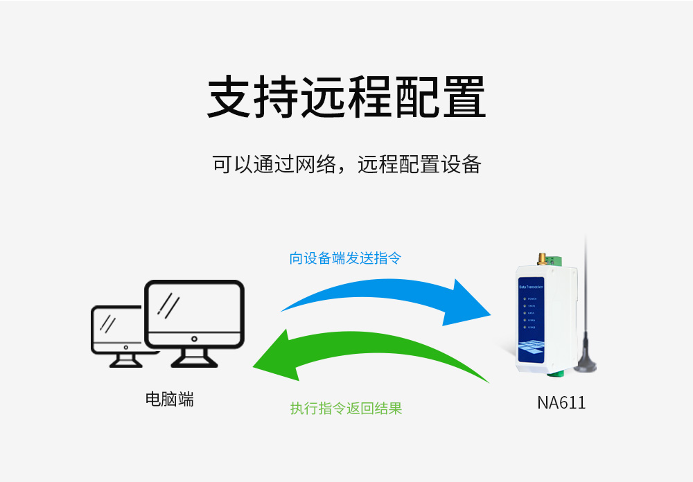 串口服务器远程配置 WiFi串口服务器18
