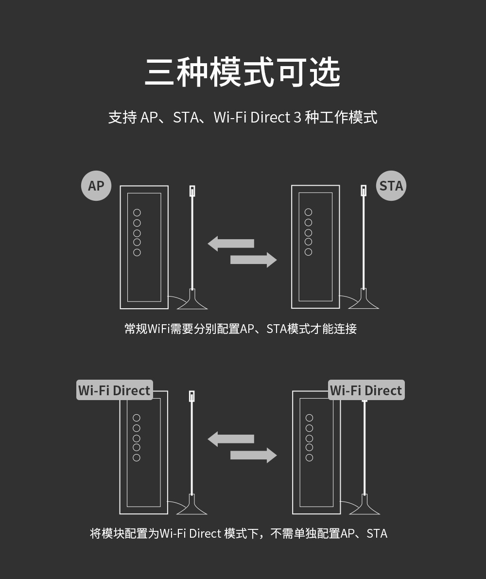 串口服务器无线通信模式 WiFi串口服务器08