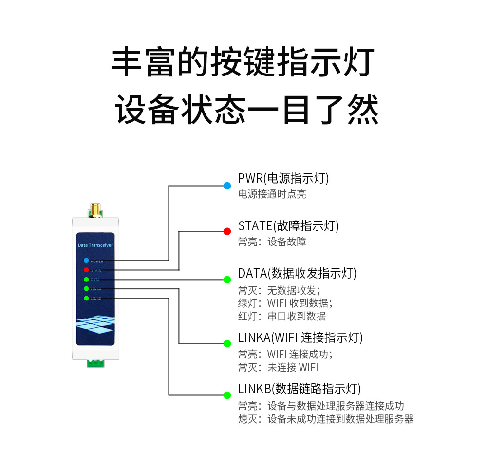 WiFi串口服务器无线通信状态 WiFi串口服务器19