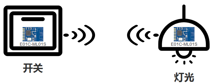 无线通信模块 无线通信模块