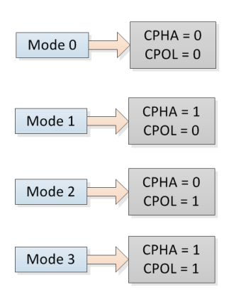 SPI总线射频芯片 SPI总线射频芯片