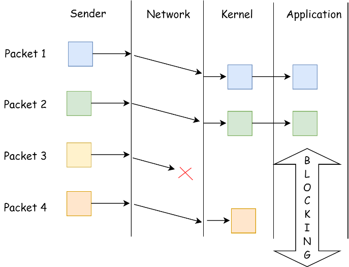 TCP无线传输协议层 TCP无线传输协议层