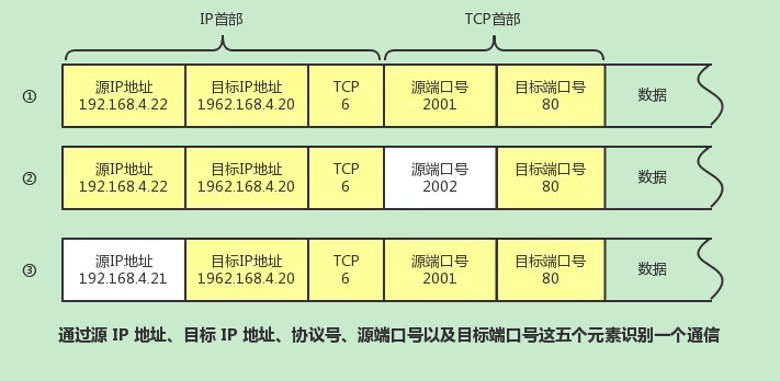 通信识别 通信识别