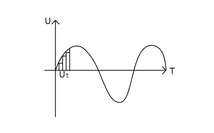 正弦波示意图 正弦波示意图