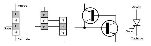 晶闸管结构组成