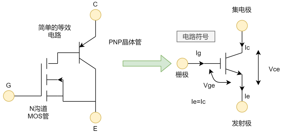 IGBT电路符号与等效电路图 IGBT电路符号与等效电路图
