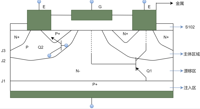 IGBT内部结构 IGBT内部结构