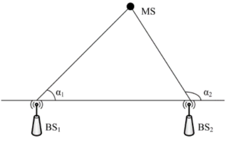 定位具体算法 定位具体算法