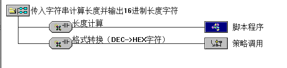 MQTT协议字符长度计算2 MQTT协议字符长度计算2