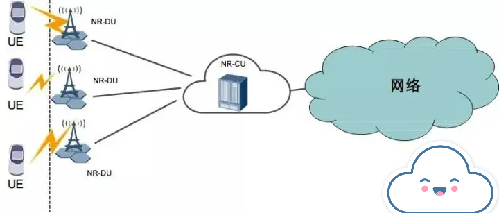 DTU电台物联网应用 DTU电台物联网应用