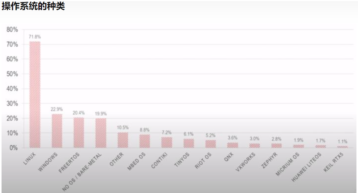 操作系统分类 操作系统分类