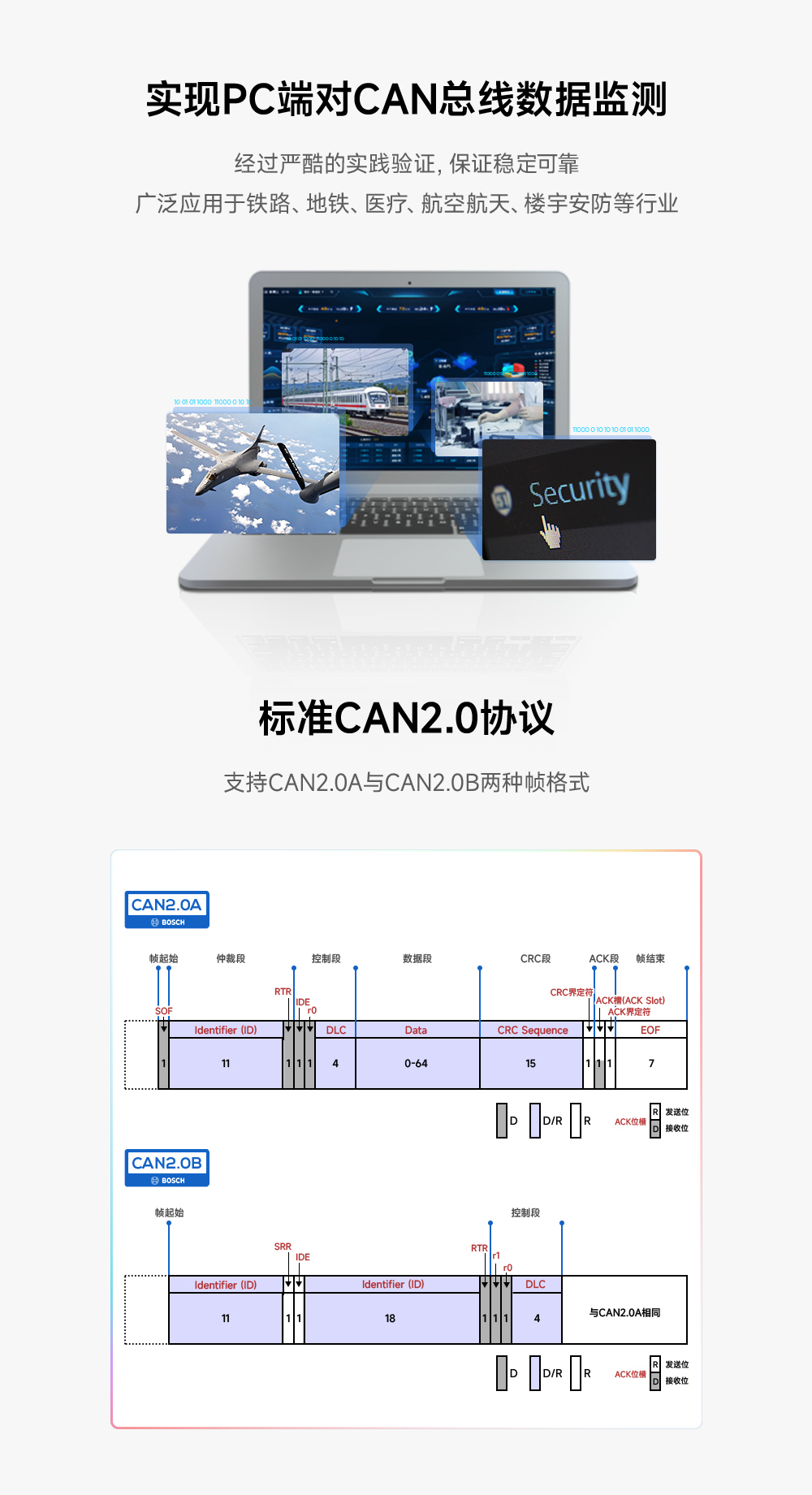 ECAN-U01S can转USB协议转换器_01
