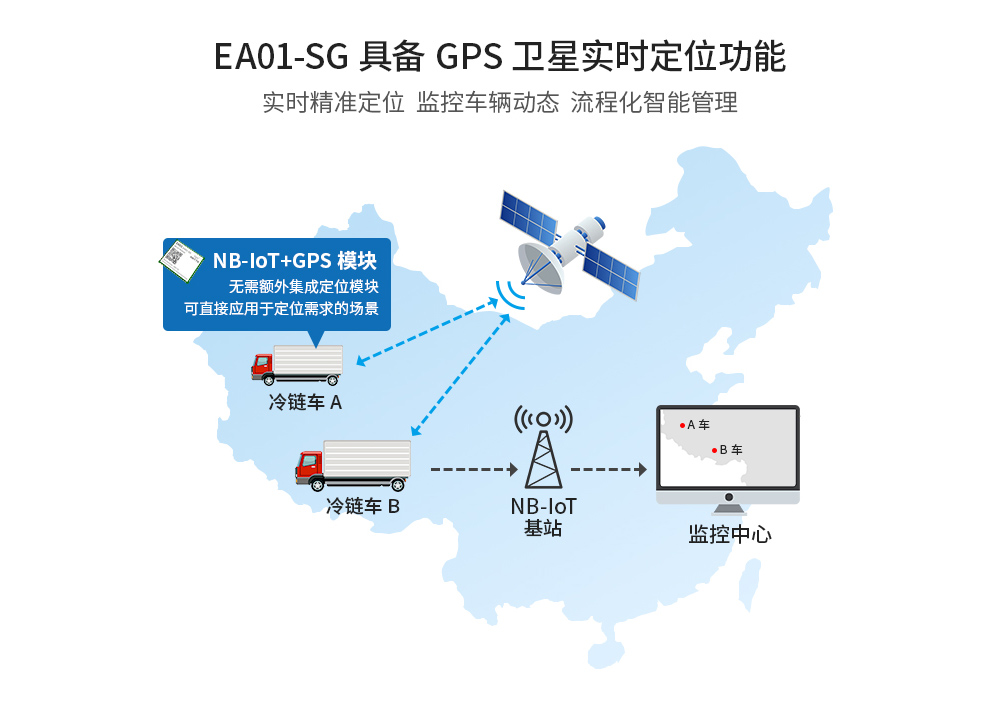 低功耗定位无线通信模块 低功耗定位无线通信模块