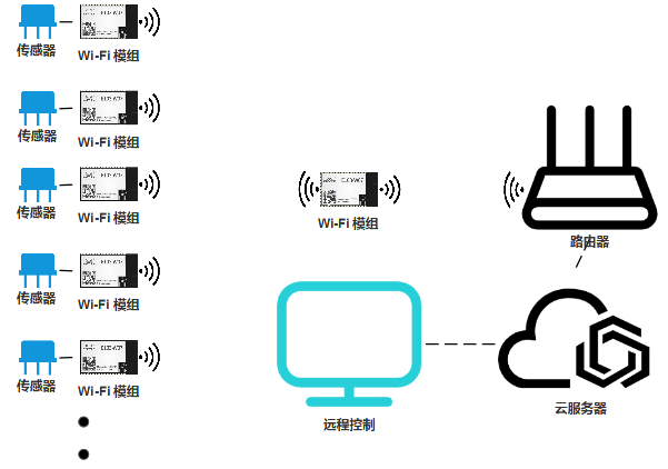 WiFi无线通信模块 WiFi无线通信模块