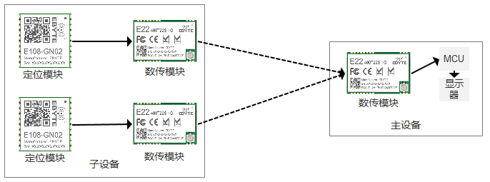 lora无线通信模块 lora无线通信模块