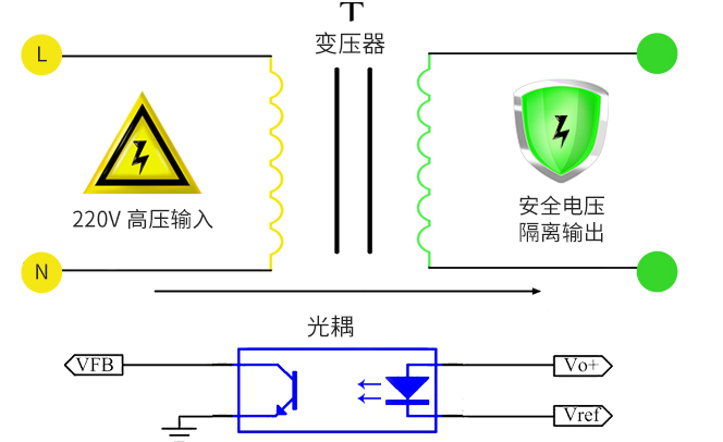 ACDC电源模块变压器 ACDC电源模块变压器