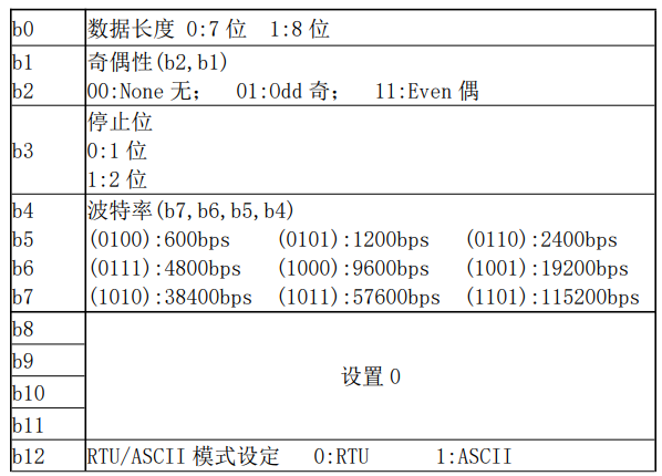 2-继电器rs485串口接口 2-继电器rs485串口接口