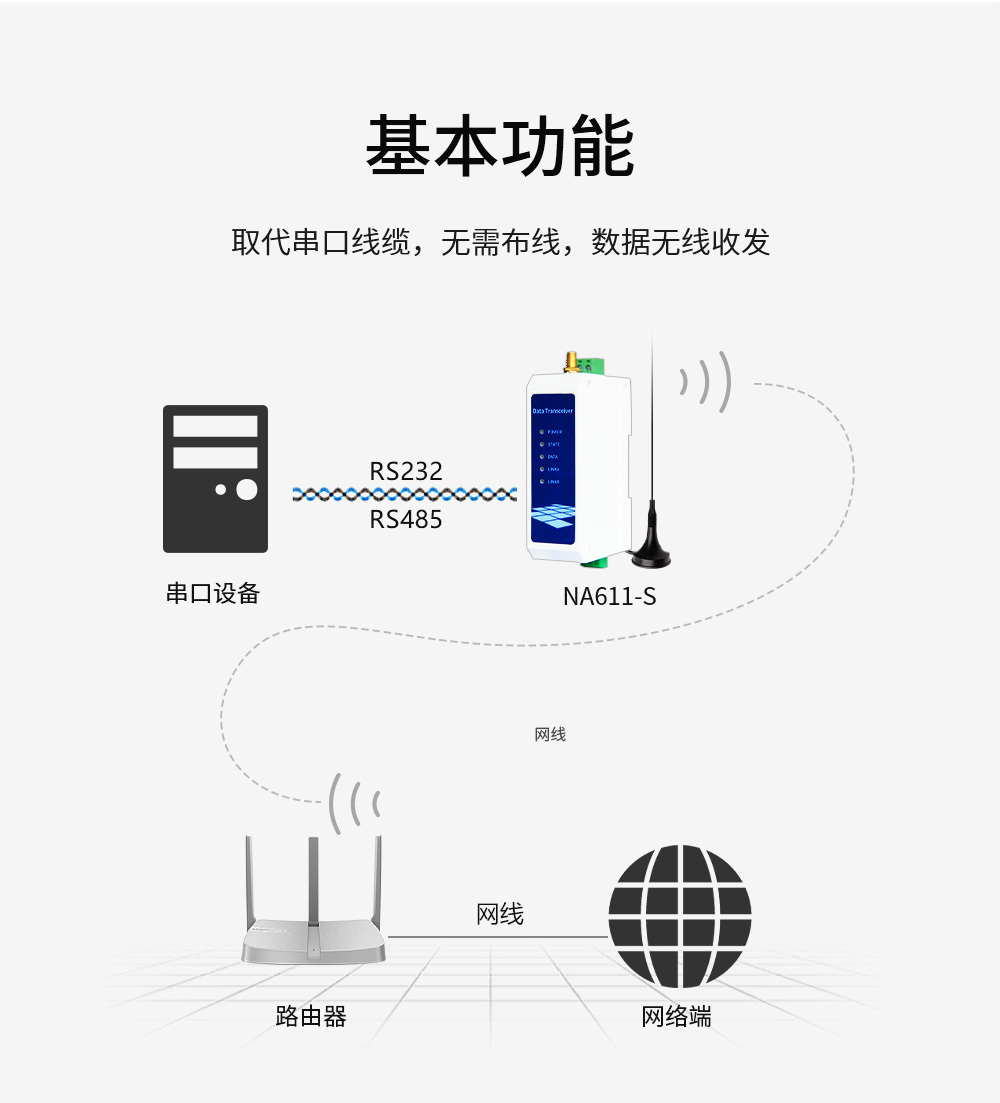 WiFi串口服务器基本功能