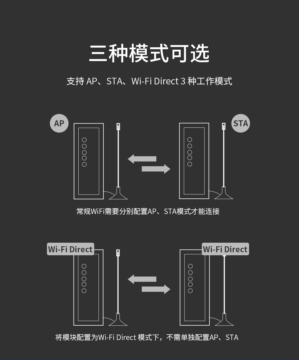 NA611-S系列WiFi串口服务器工作模式