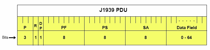 can总线模组 can总线模组