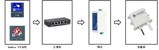 lorawan以太网网关 lorawan以太网网关