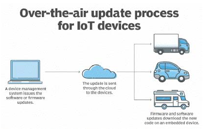 物联网无线传输平台 物联网无线传输平台