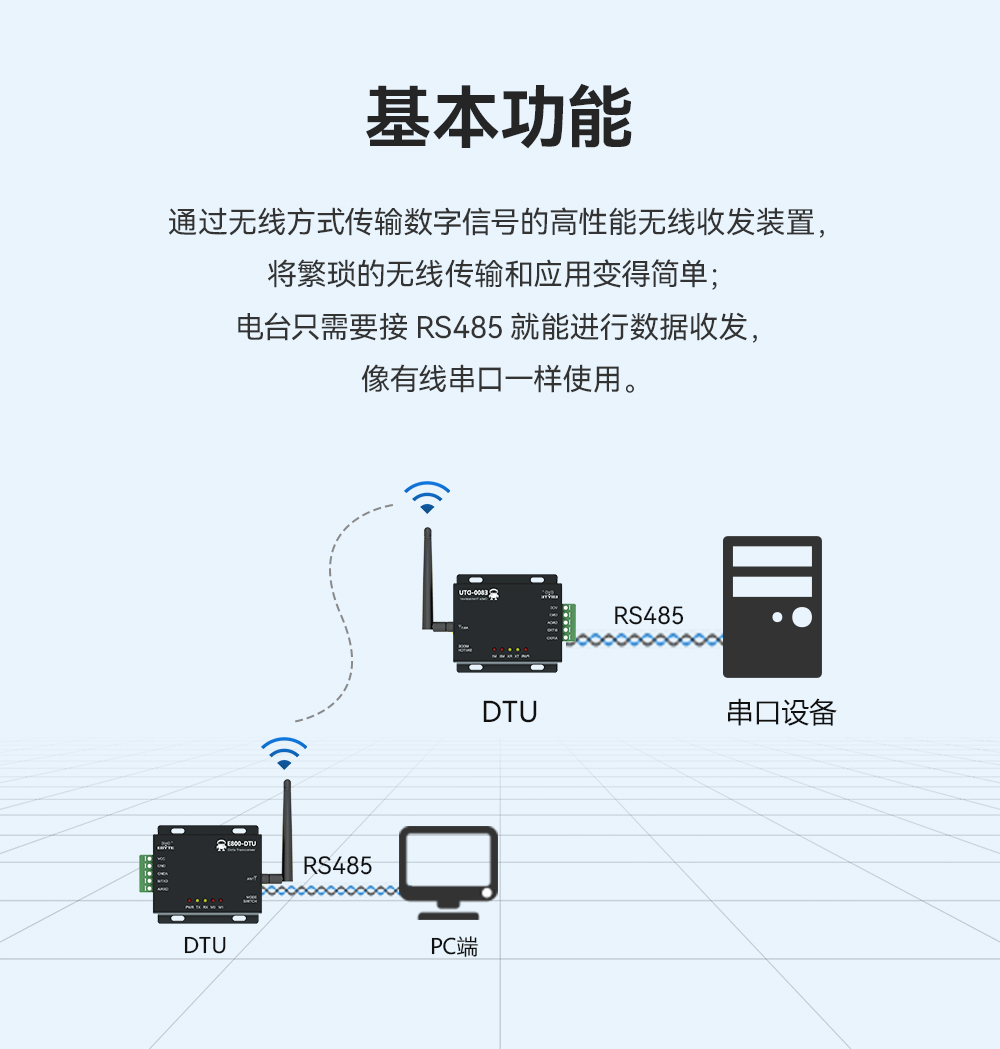 DTU数传电台通信功能 LoRa扩频数传电台 02