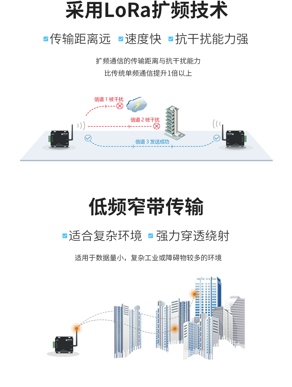 lora扩频技术窄带传输 LoRa扩频数传电台 04