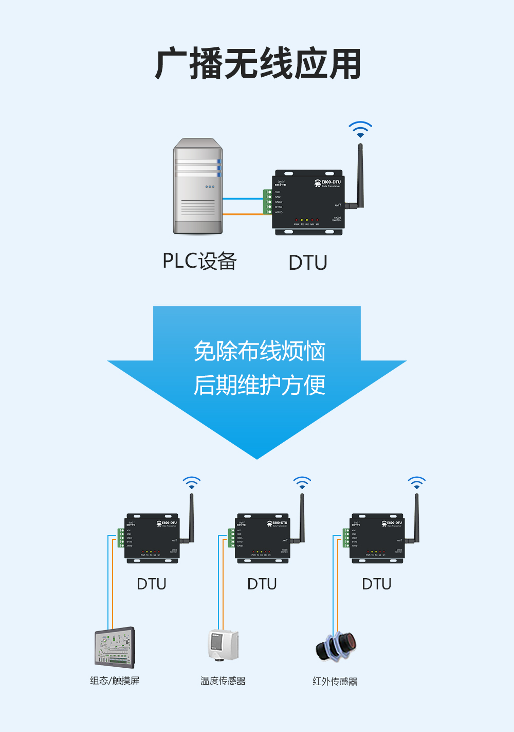 数传电台物联网应用 LoRa扩频数传电台 05
