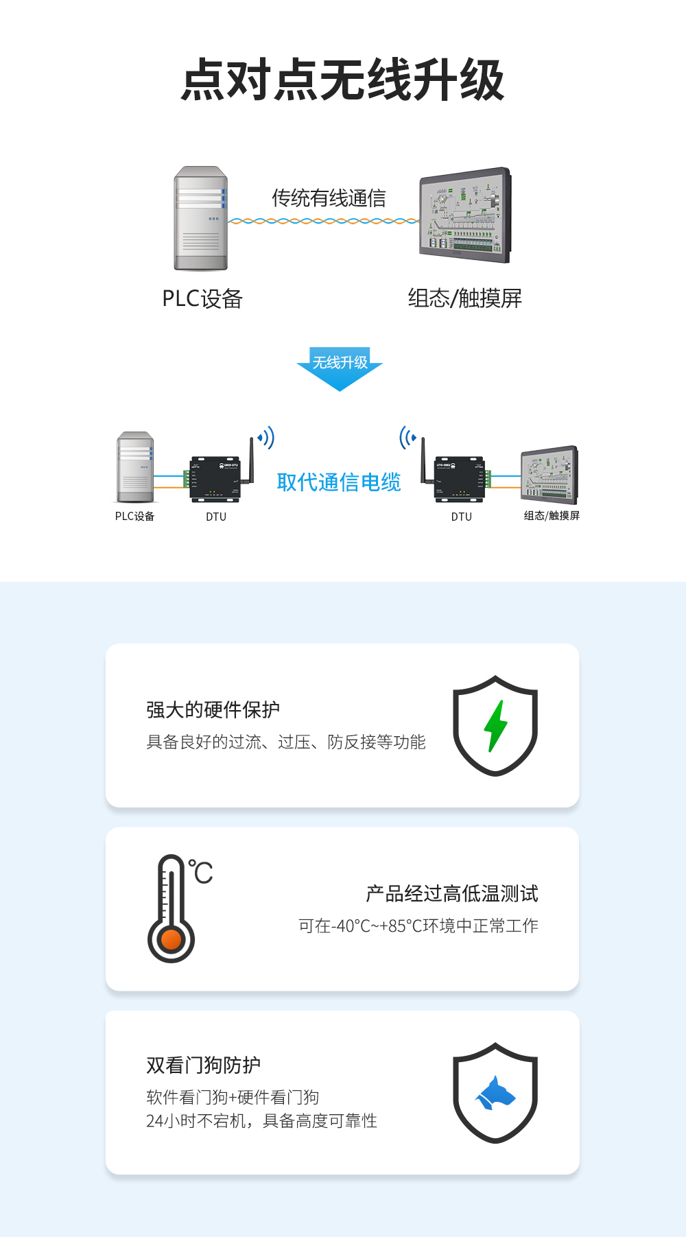 无线数传电台点对点通信 LoRa扩频数传电台 06