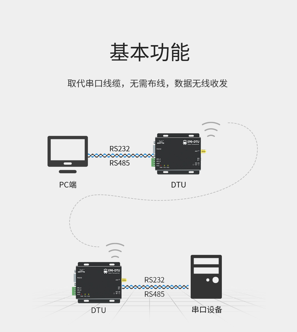 rs232/rs485接口数传电台 E90-V8_03
