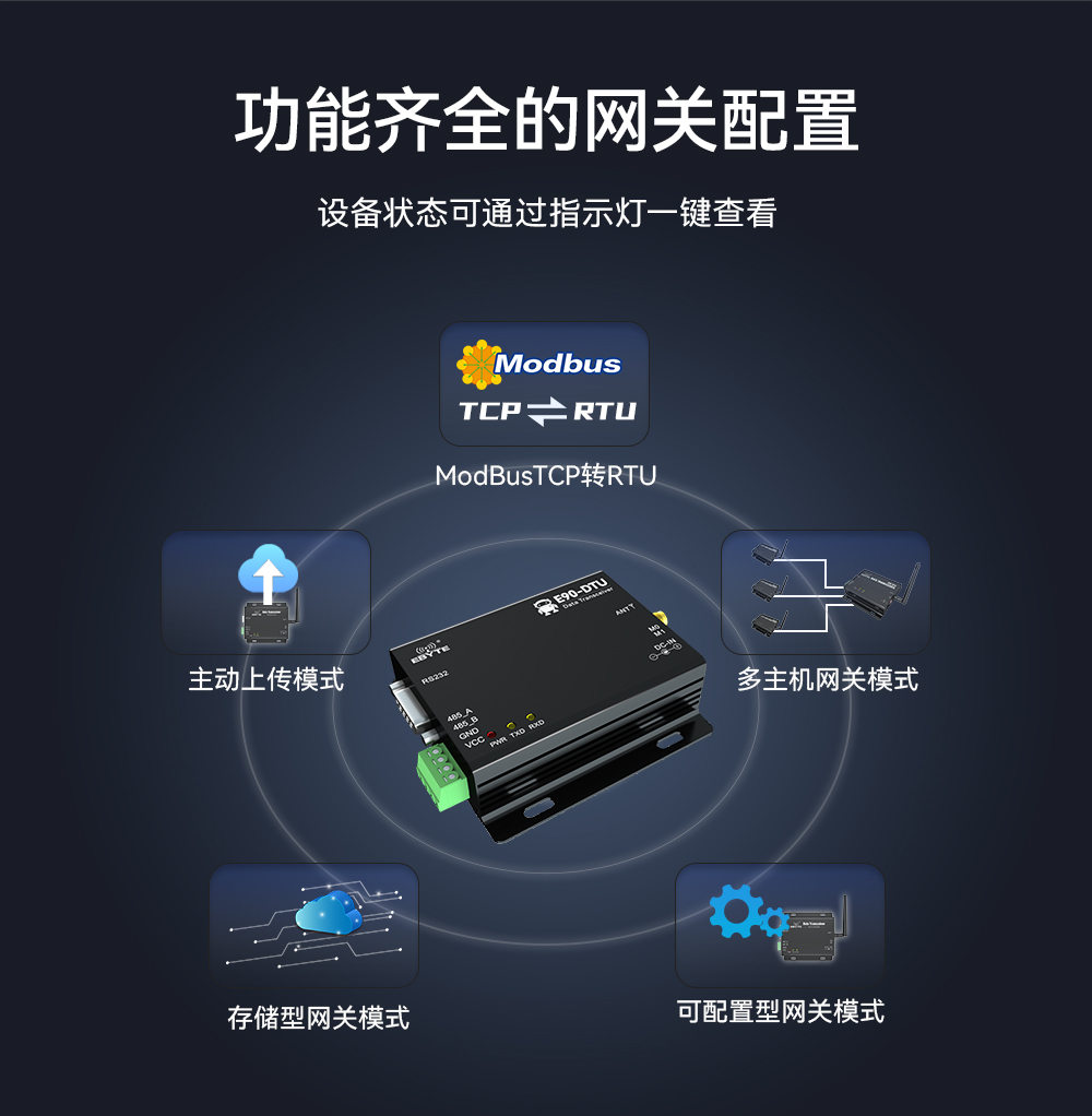 E90-V8-网关配置 E90-V8-网关配置