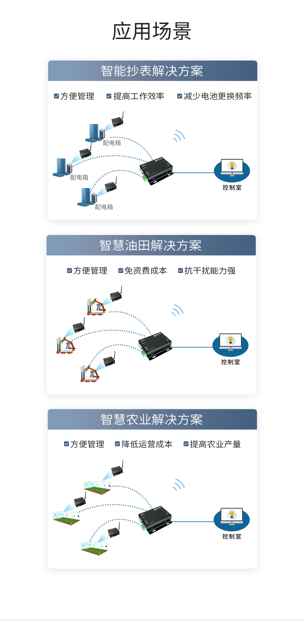 数传电台物联网应用 E90-V8_14