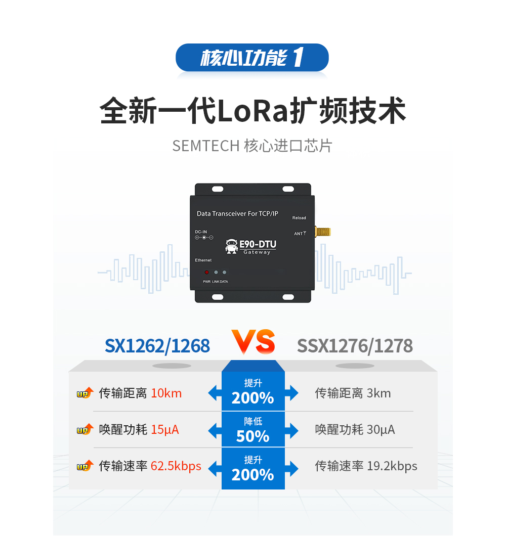 lora扩频技术无线数传电台网关 详情_03