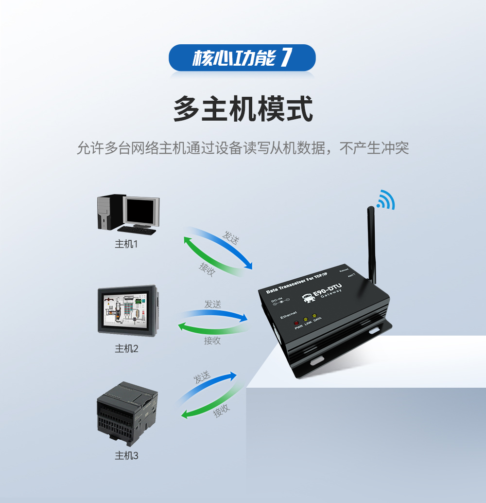 无线数传电台多主机网关 详情_13