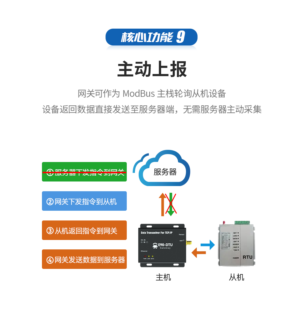 无线数传电台网关主动上报 详情_15