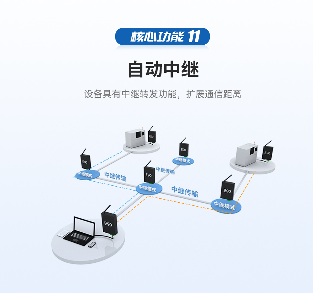 无线数传电台网关自动中继功能 详情_17
