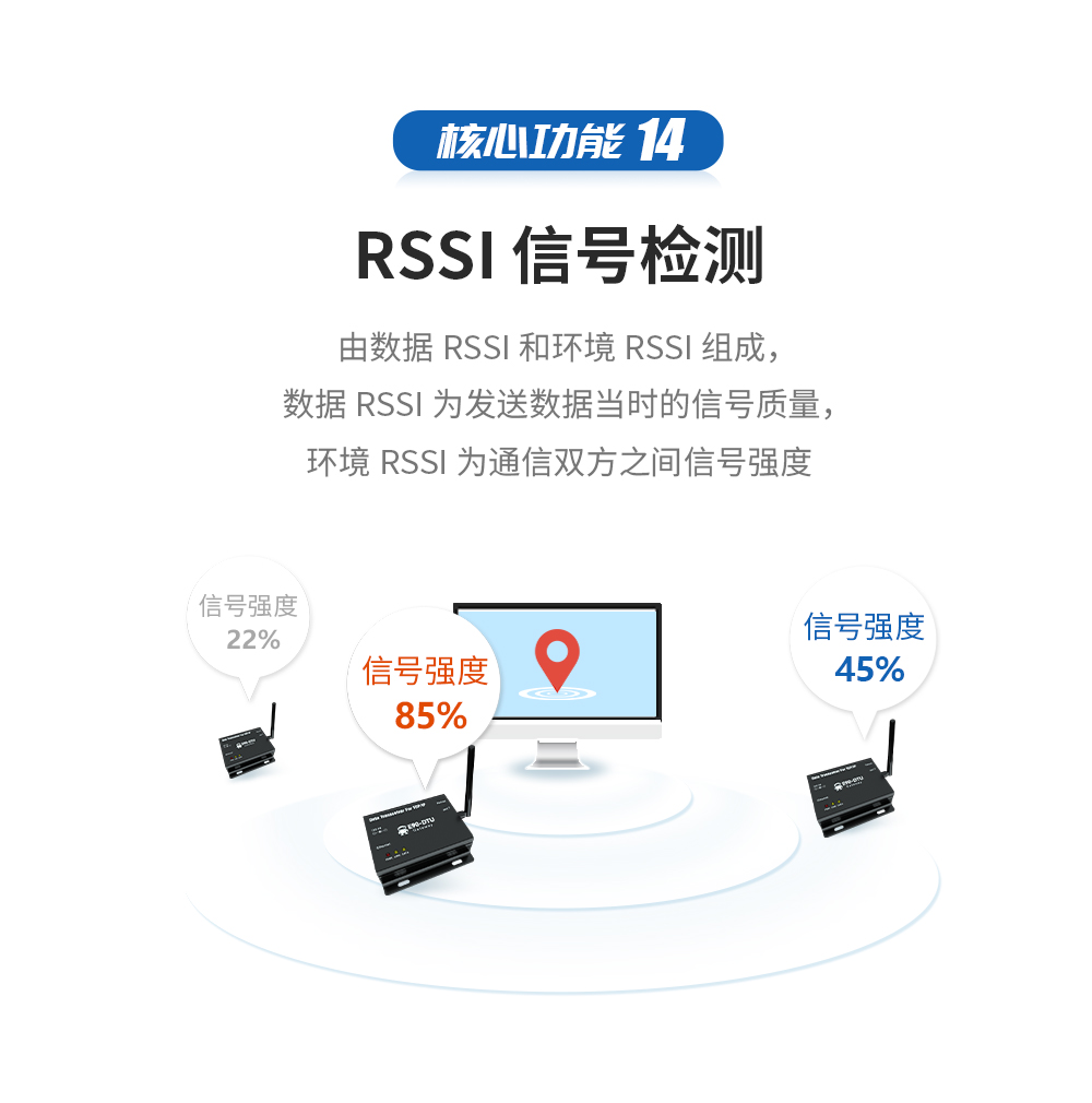 无线数传电台网关RSSI信号检测 详情_20