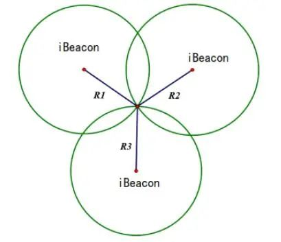 蓝牙模块AOA和iBeacon融合定位通信技术 蓝牙模块AOA和iBeacon融合定位通信技术