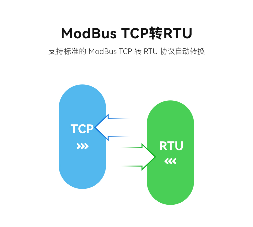 modbus协议TCP转rtu网关 EBT3001-0609_06