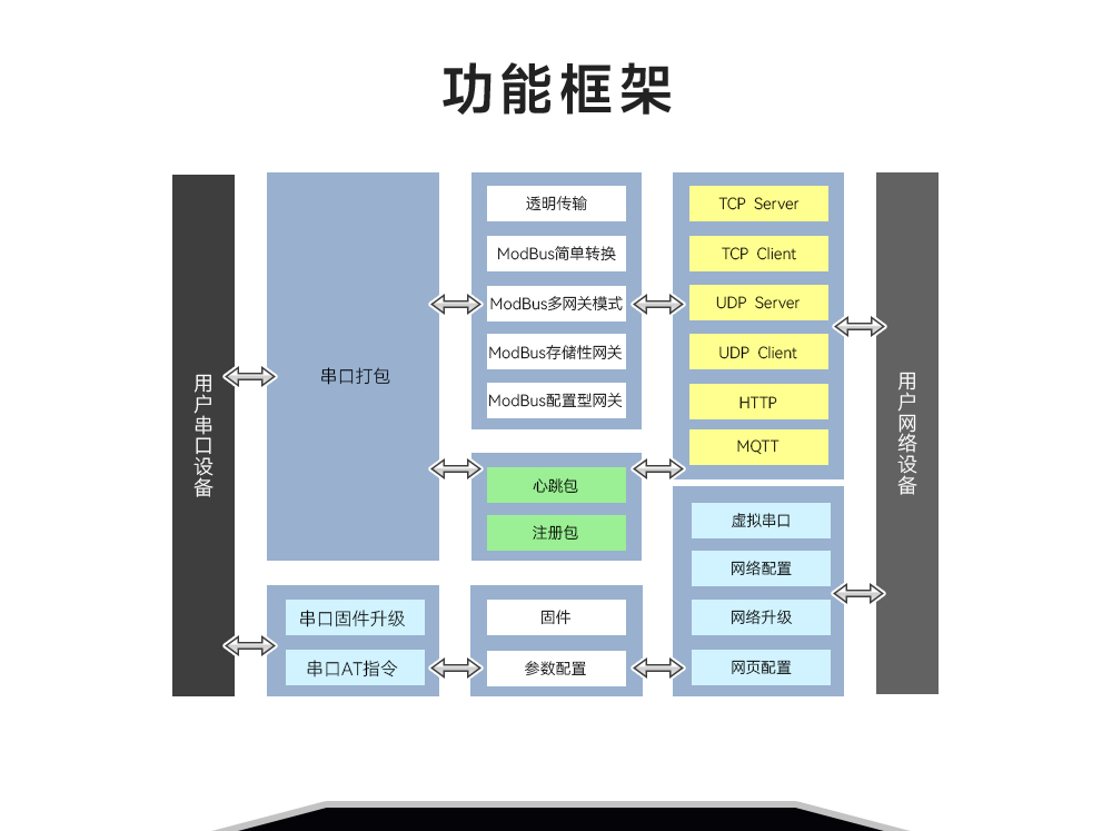 串口通信设备联网数据 EBT3001-0609_03