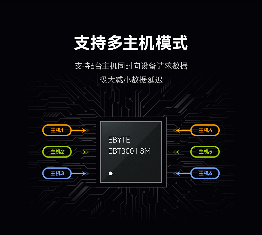 多主机网关模式 EBT3001-0609_10