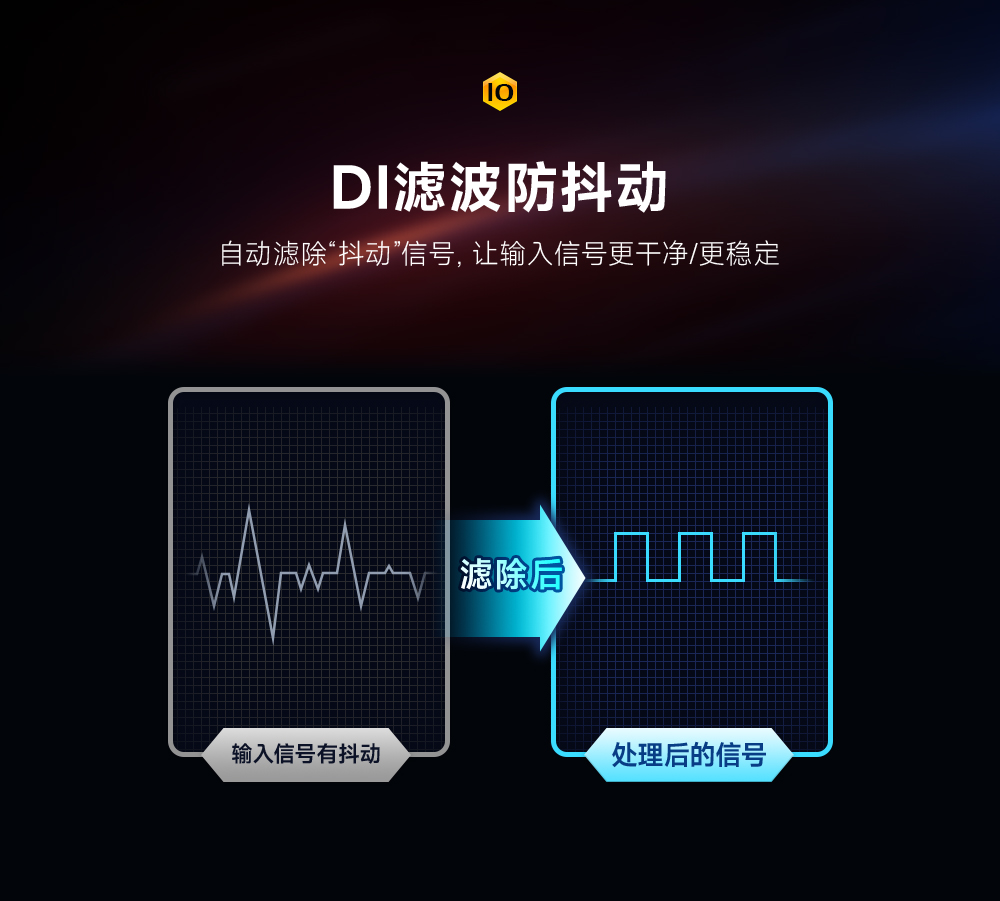 远程IO模块无线通信传输功能 ME31-522_12